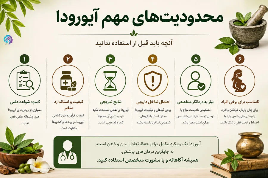 محدودیتهایی که در آیورودا وجود دارد