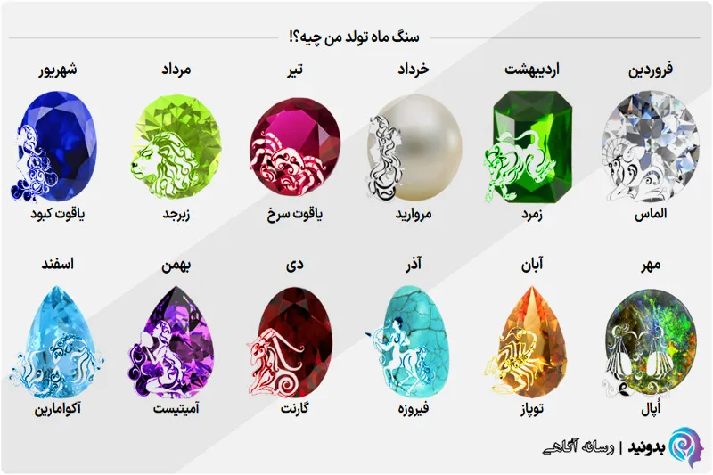 آیا سنگ ماه تولد میتواند برای فرد معجزه کند؟