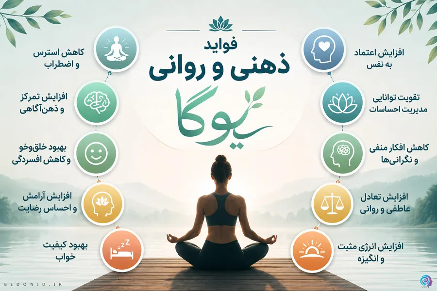 ایفوگرافی فواید یوگا برای آرامش ذهن، تمرکز و مدیریت استرس