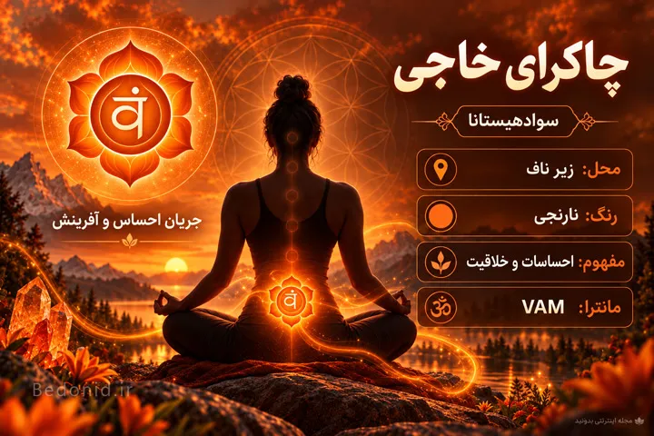 چاکرا خاجی با رنگ نارنجی و محل آن در زیر ناف