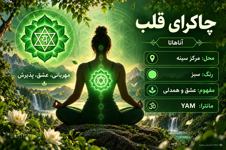 آشنایی با چاکرای قلب و اهمیت آن
