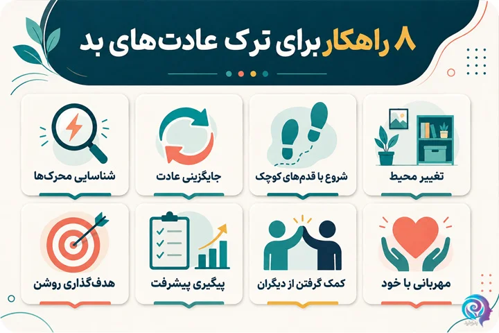 ترک عادت های منفی و بد با 8 راهکار عملی و علمی