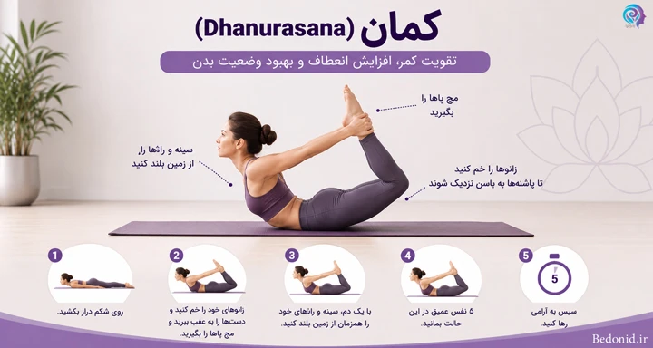 بهترین حرکات یوگا برای لاغری شکم و پهلو