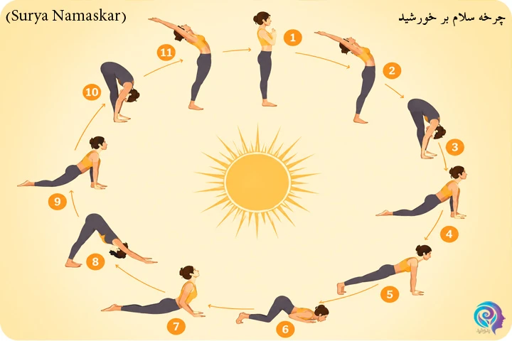 آموزش چرخه سلام بر خورشید در یوگا
