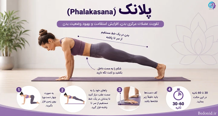 اجرای حرکت پلانک برای تقویت عضلات شکم و کاهش چربی شکم