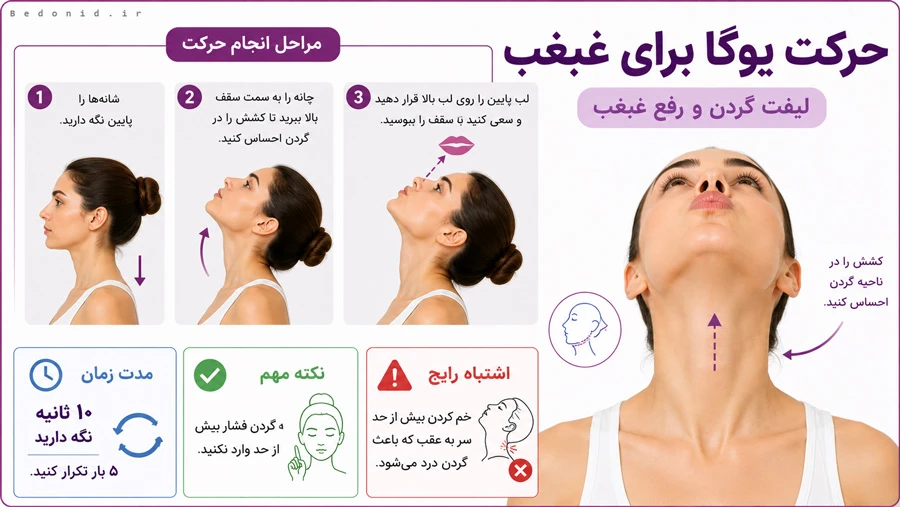 اصلاح غبغب با یوگا