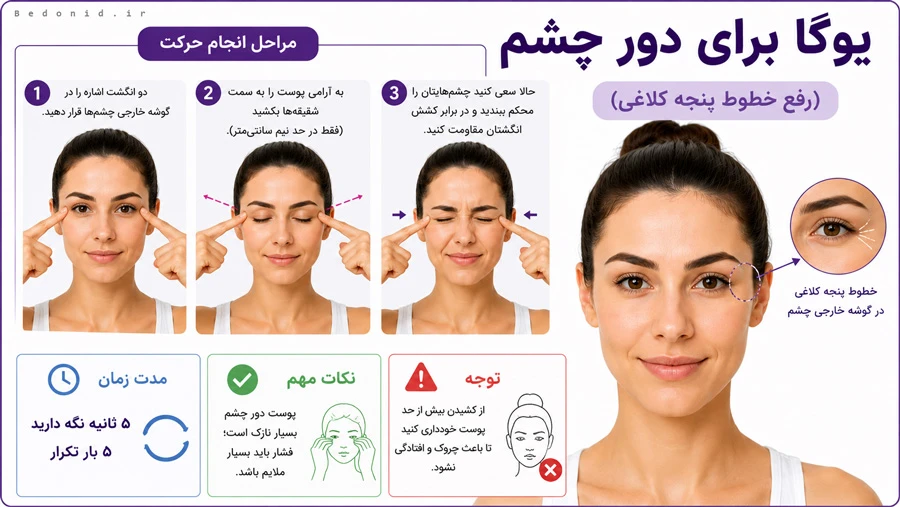 انجام یوگا برای دور چشم
