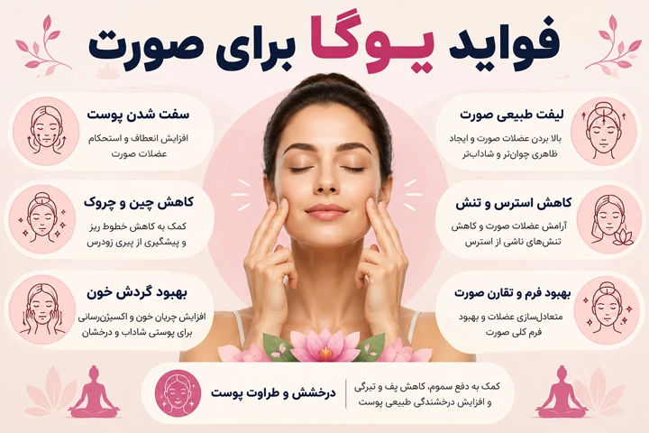 ایفوگرافی فواید یوگا برای صورت