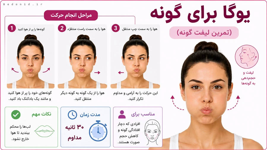 آموزش یوگای گونه