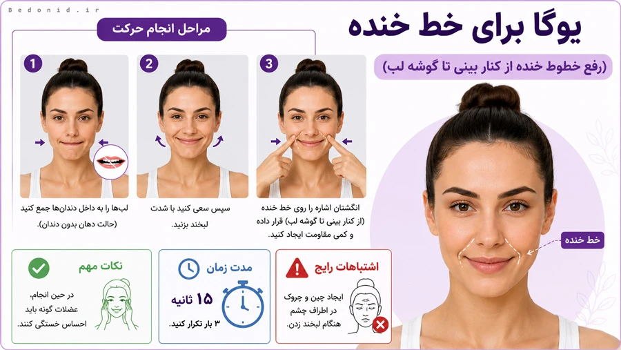 حرکت یوگا برای خط خنده صورت