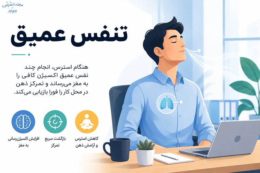 تاثیر تنفس عمیق بر افزایش کارایی