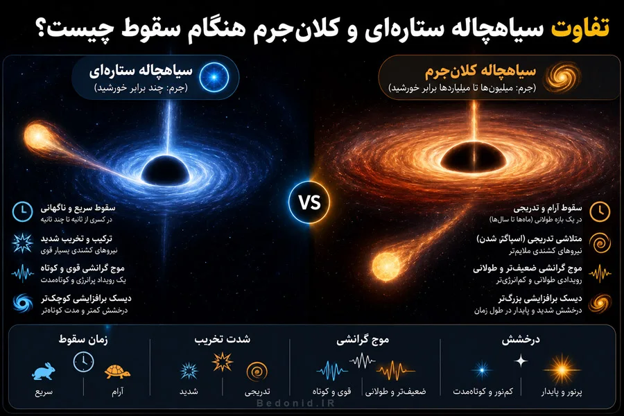 اینفوگرافی تفاوت سیاهچاله ستاره ای و کلان جرم