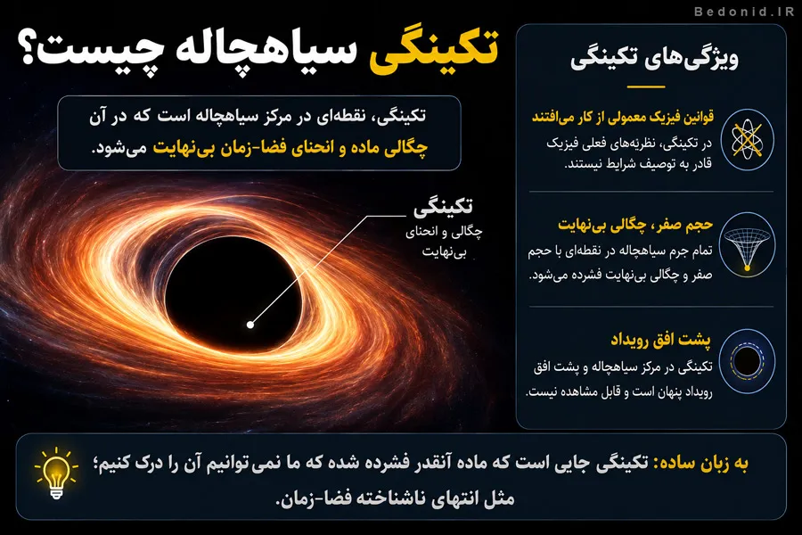 تکینگی در سیاه چاله