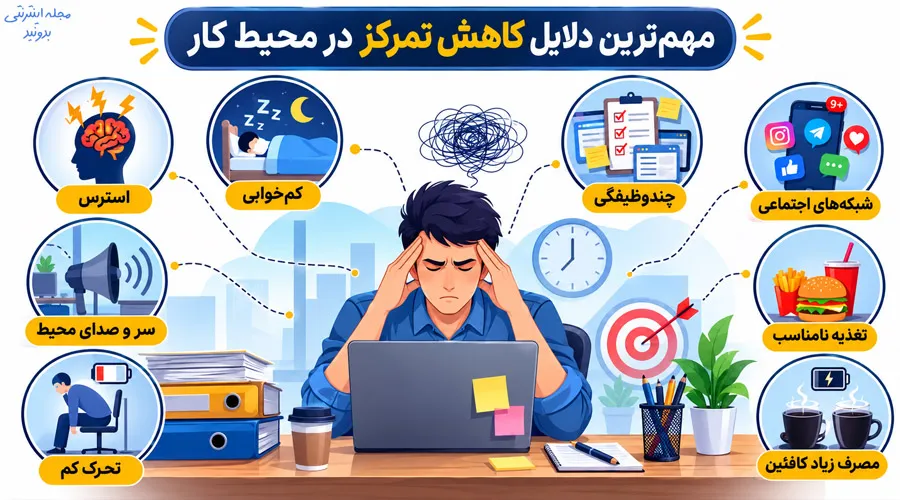 ایفوگرافی مهم ترین دلایل کاهش تمرکز در حین کار
