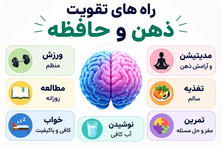 اینفوگرافی راه های تقویت ذهن و حافظه