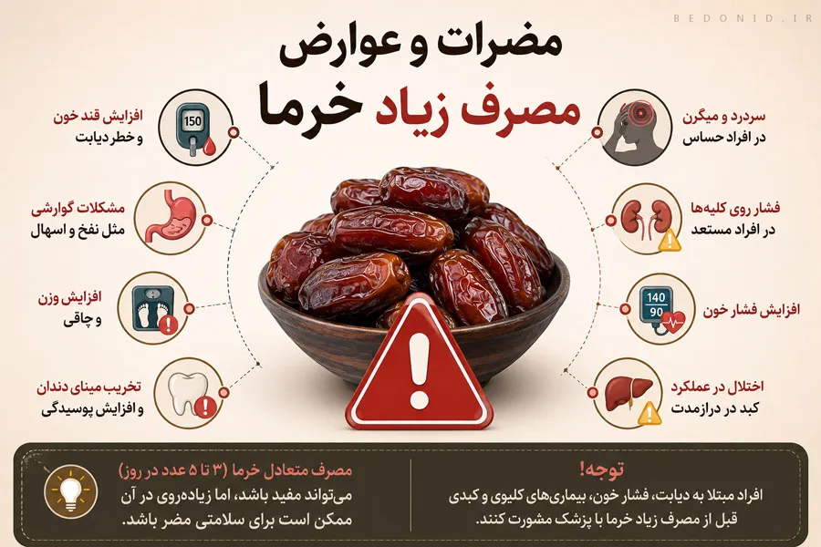 عوارض مصرف بیش از حد خرما