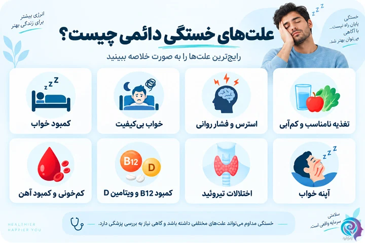 اینفوگرافی مهم ترین علت های خستگی دائمی و روزانه