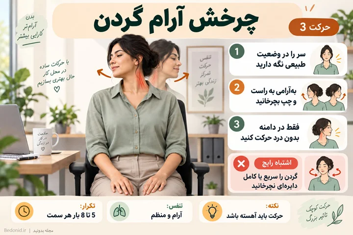 حرکت یوگا چرخش آرام گردن به چپ و راست